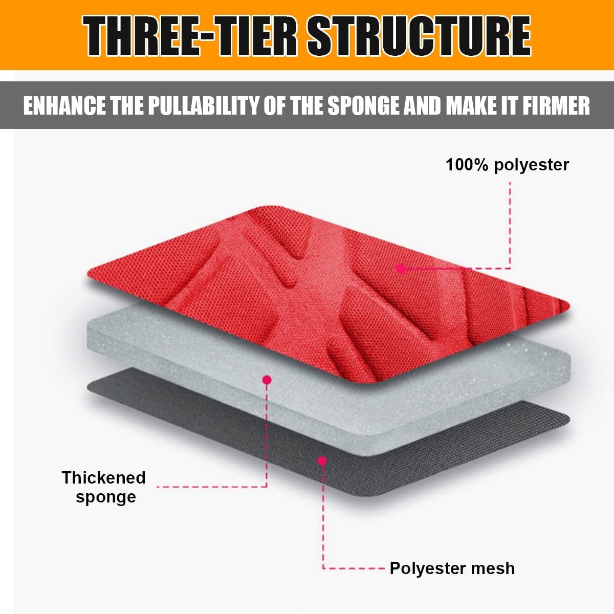 Front Car Seat Covers, 2 Pcs Polyester Bucket Seat Protectors, Soft And Breathable, Premium Sporty Automotive Seat Cushions, Universal Auto Interior Accessories Red